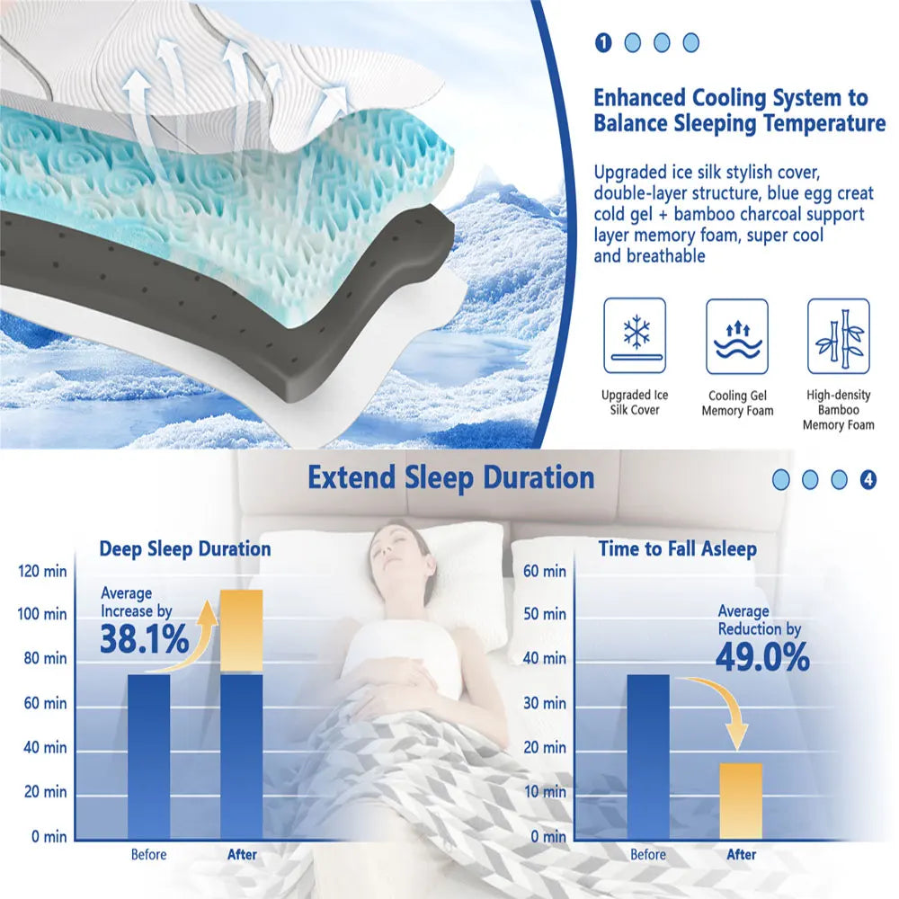 3 Inch Reversible Mattress For Back Pain Relief, High-Density Memory Foam Mattress With Removable Cover, Odourless, Certipur-Us